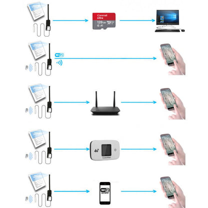 4k Wifi Mini Kamera Wlan IP Live Knopf Überwachungskamera + Spy Headset Spion Kopfhörer