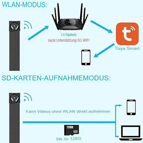 Wifi Mini Kamera Wlan Live App Überwachungskamera Video Ton Aufnahme Haus Auto Cam TuyaSmart App